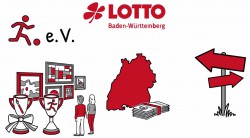 Was passiert mit den Lotteriegeldern, die nicht als Gewinne ausgeschüttet werden? Das erklärt eines der drei neuen simpleshow-Videos von Lotto Baden-Württemberg.