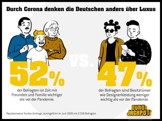 YouGov Umfrage