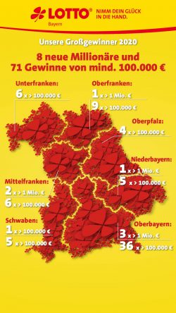 Lotto Bayern Glückskarte 2020