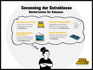 Das aktuelle November-Wetter wird kälter und ungemütlicher. Daher verbringen viele Deutsche nun mehr Zeit im eigenen Heim. Beim sogenannten „Cocooning“ wird das eigene Nest herausgeputzt und langgehegte Wohnträume erfüllt. Besondere Möglichkeiten, die eigenen vier Wände luxuriös zu gestalten, bietet aktuell die Lotterie Eurojackpot, wo am kommenden Freitag ein Jackpot von rund 60 Millionen Euro wartet.