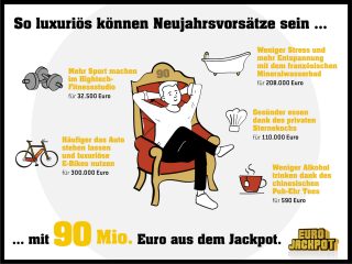 Die Umsetzung vieler Neujahrsvorsätze lässt sich mit den entsprechenden finanziellen Mitteln luxuriöser gestalten. Mit dem aktuellen Mega-Jackpot von 90 Millionen Euro bei der europäischen Lotterie Eurojackpot sollten viele Vorsätze problemlos möglich.
