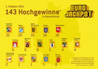 Deutsche Großgewinner (über 100.000 Euro) für das 1. Halbjahr 2021 bei der Lotterie Eurojackpot.