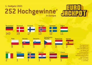 Europäische Großgewinner (über 100.000 Euro) für das 1. Halbjahr 2021 bei der Lotterie Eurojackpot.