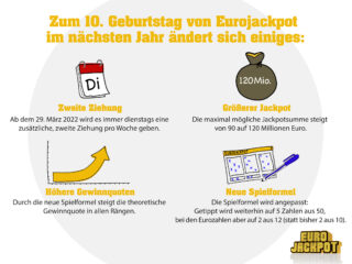 Zum 10. Geburtstag gibt es Änderungen bei der Lotterie Eurojackpot: Künftig sind Gewinne von bis zu 120 Millionen Euro möglich. Außerdem gibt es dienstags einen zweiten Ziehungstag pro Woche. Die neuen Spielregeln gelten ab dem 25. März 2022.