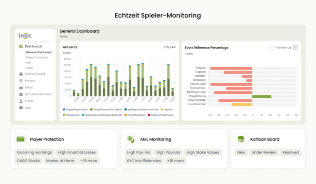 (Grafik: insic GmbH)