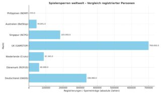spielsperren_vergleich