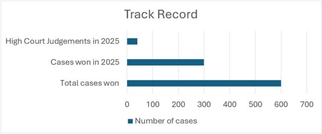 (Image: Hambach & Hambach)