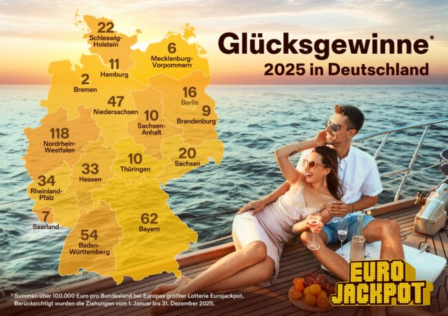 Gewinnerbilanz 2025 – Verteilung der deutschen Hochgewinne auf die Bundesländer