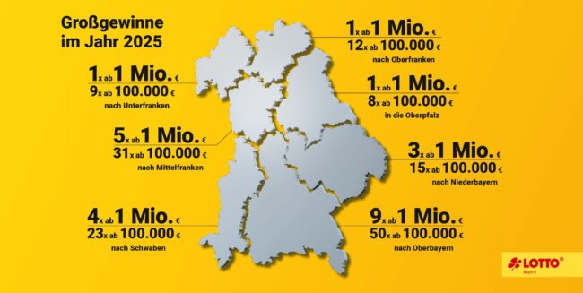 Die Gewinnerlandkarte des Jahres 2025. (Grafik: Staatliche Lotterie- und Spielbankverwaltung Bayern)