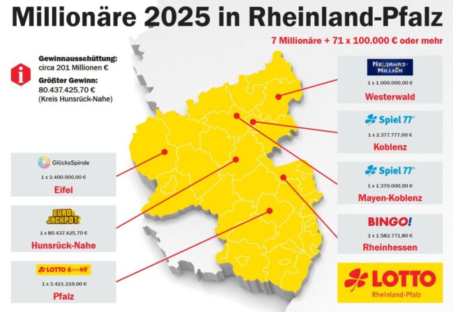 Millionäre 2025 in Rheinland-Pfalz